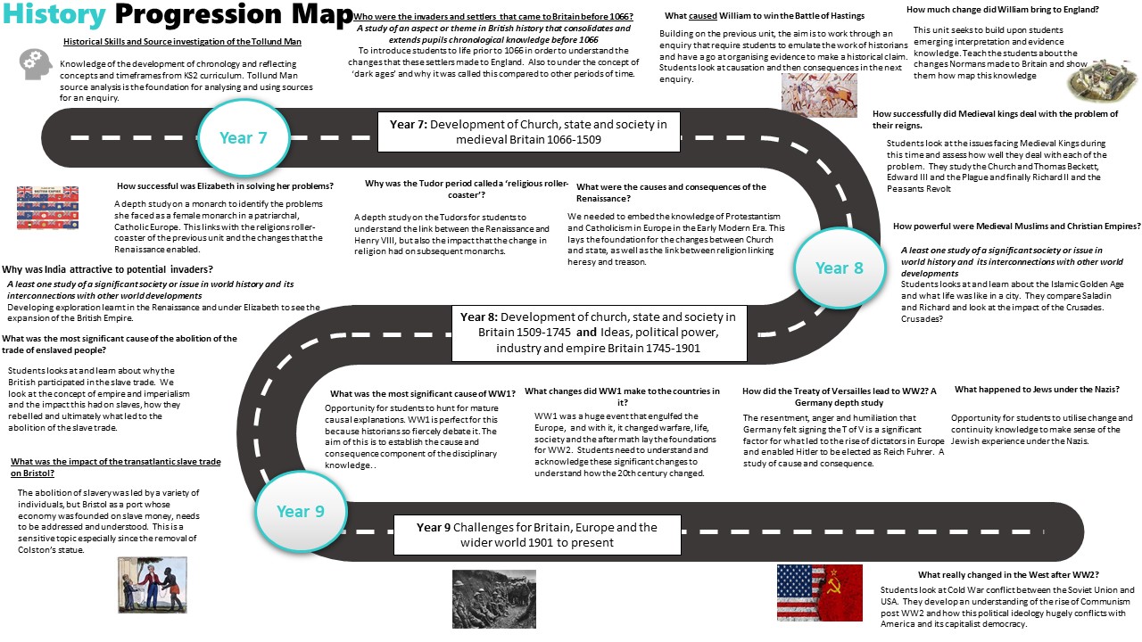 History KS3 Curriculum Roadmap